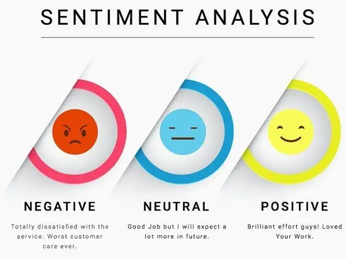 Twitter Sentiment Analysis using Machine Learning